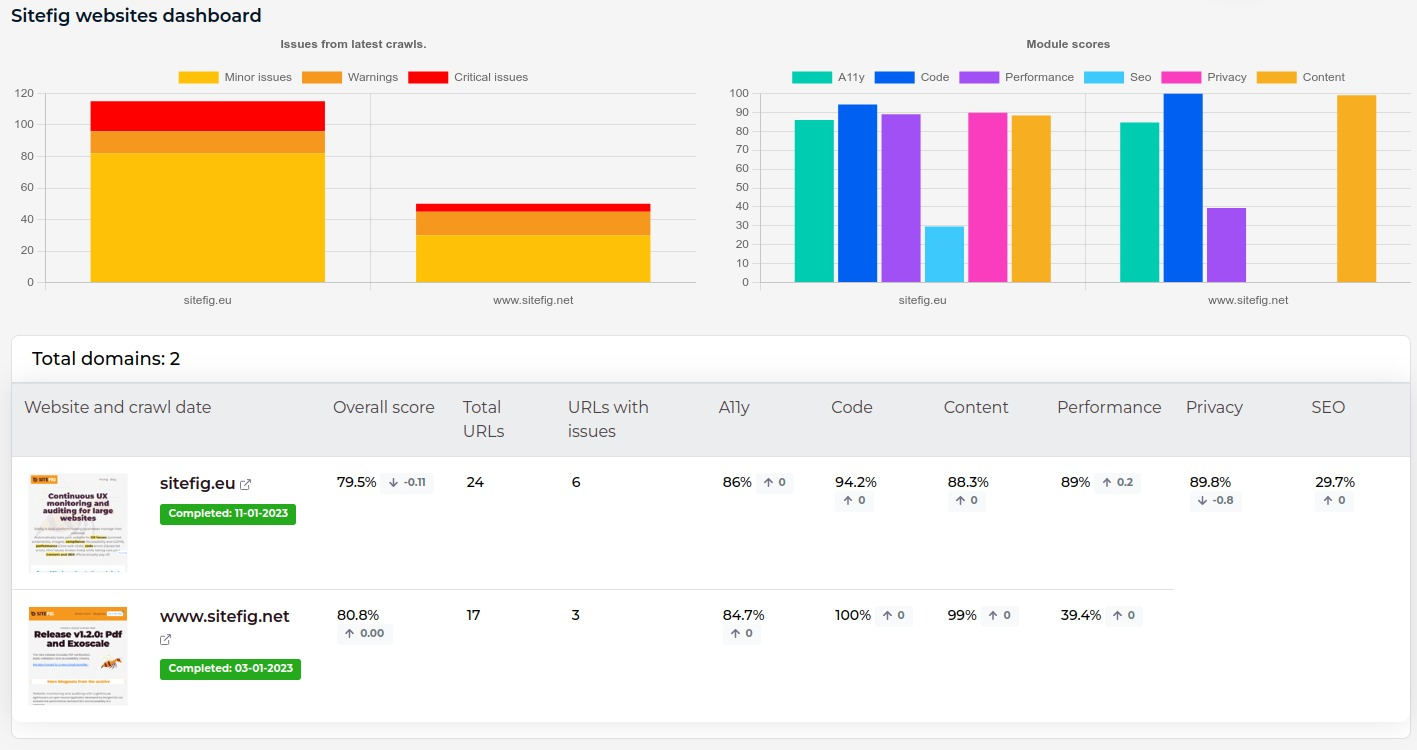 Sitefig dashboard