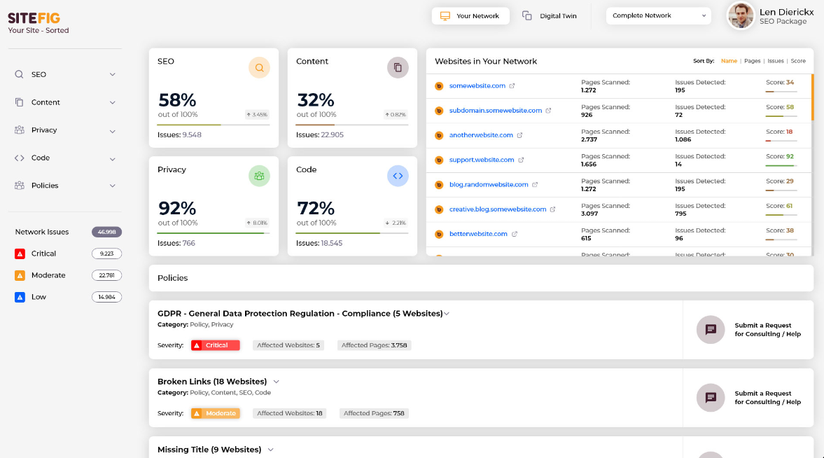 Dashboard for Sitefig